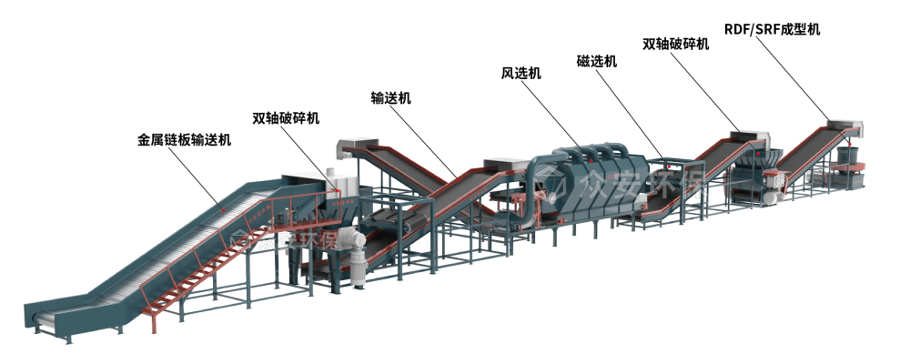 工业垃圾处理系统