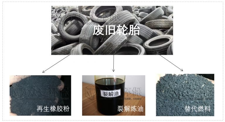 废旧轮胎处理