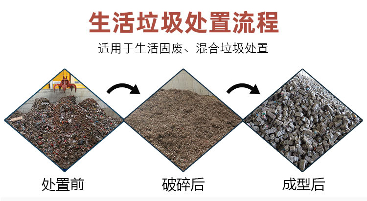 生活垃圾处置系统_03
